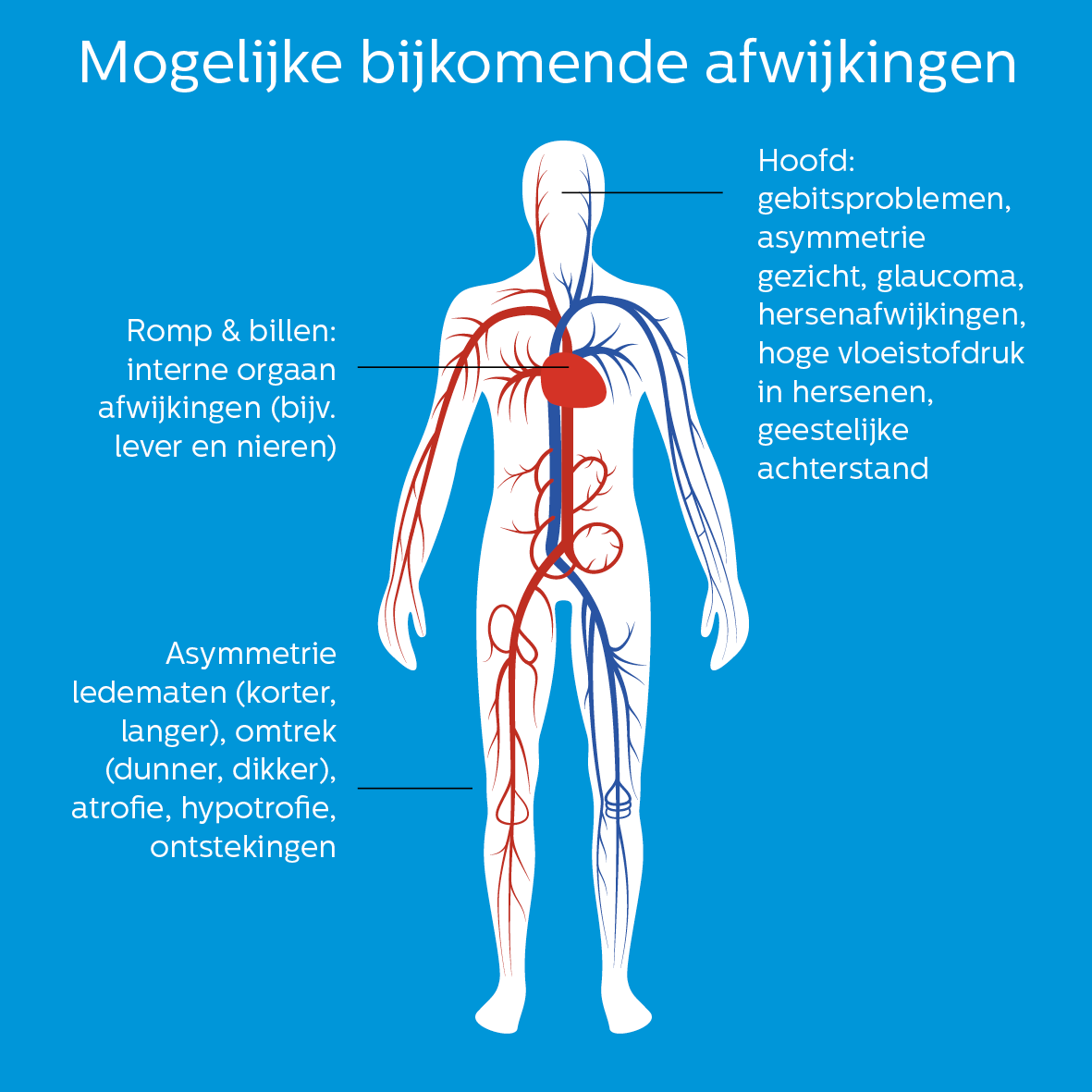 CMTC mogelijke afwijkingen