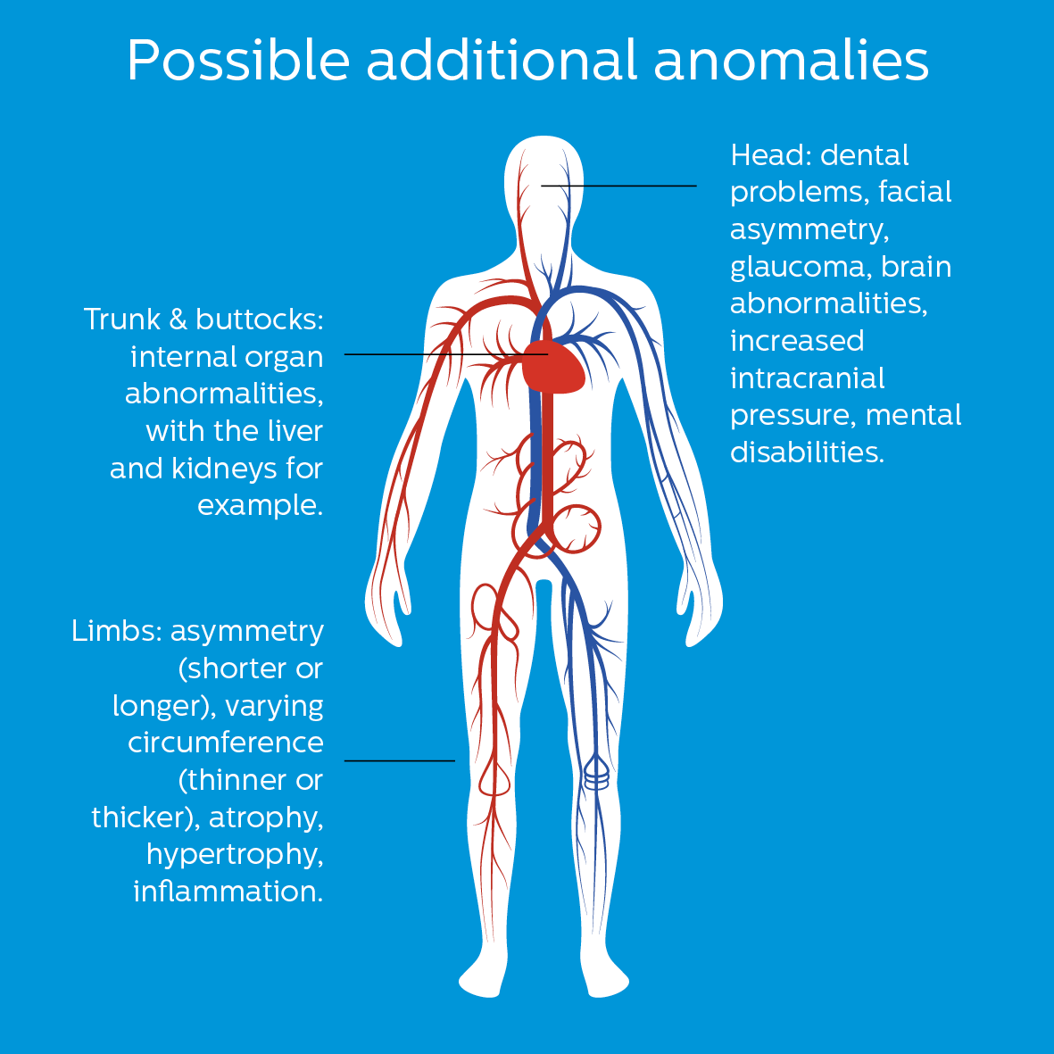 CMTC possible complications