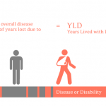 daly_disability_affected_life_year_infographic DALY