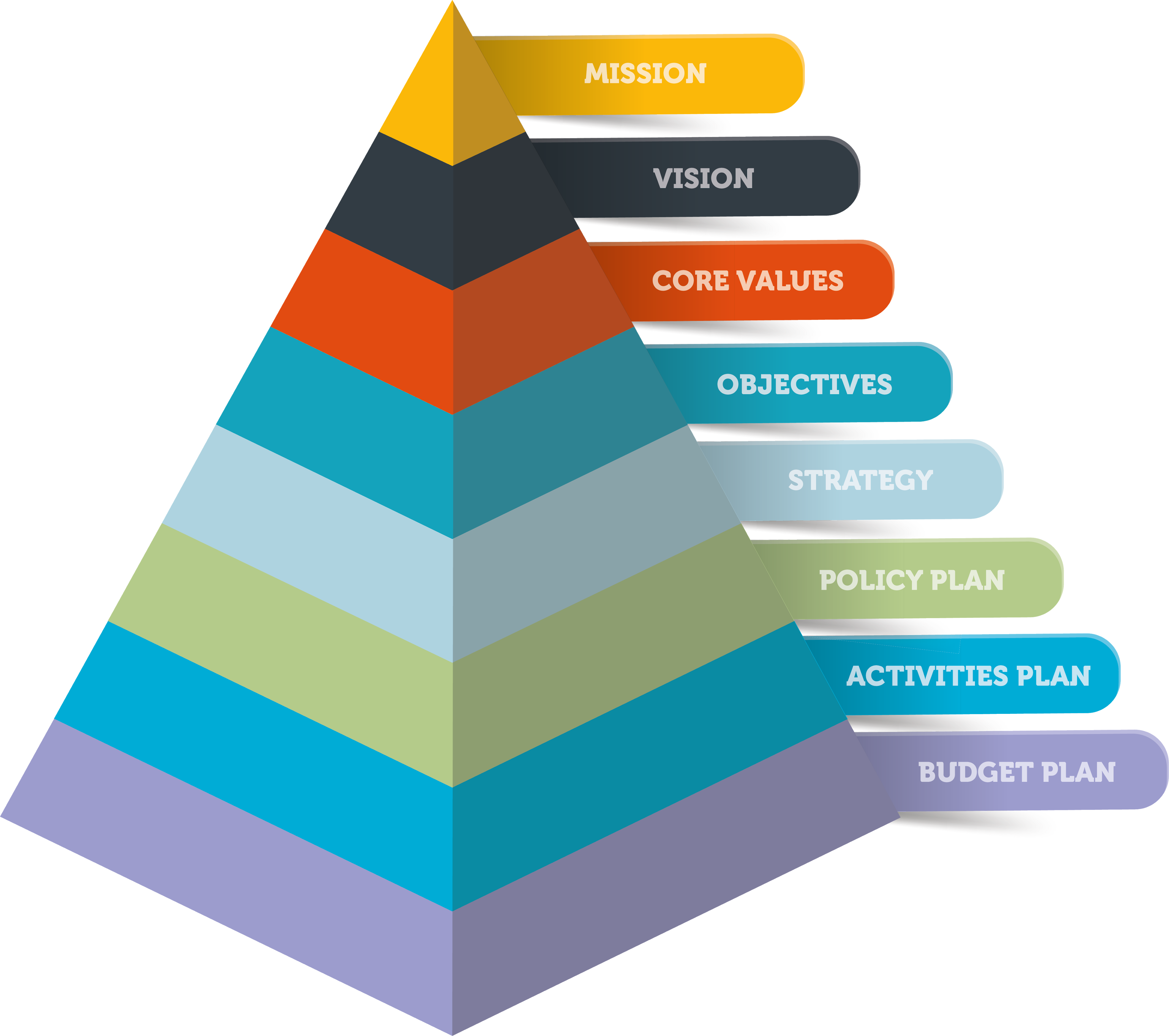 piramide-cmtc Policy plan