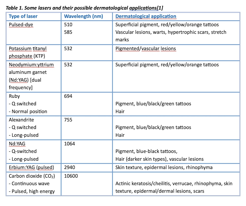 table-1-some-laser-and-their-applications