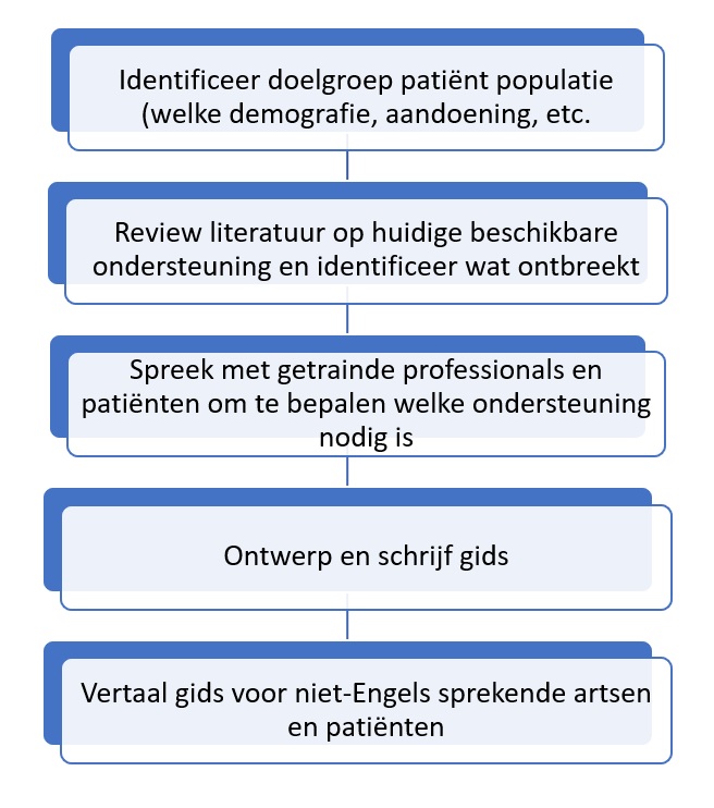 sarah-sheppard-fig2-nl